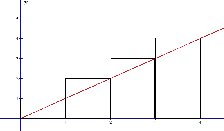 sumNatGraph.gif