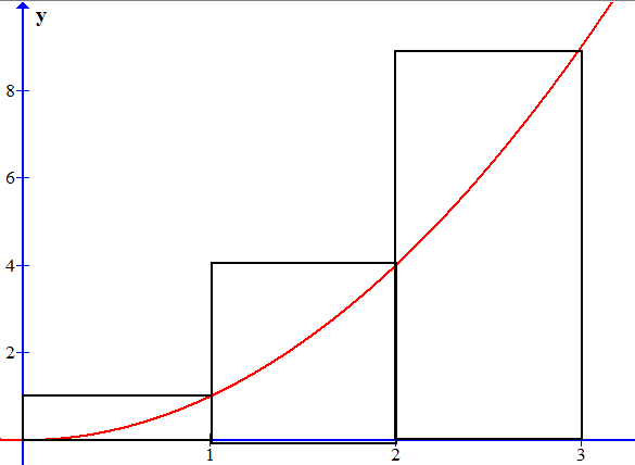 sumSquaresGraph.gif