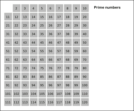 Animated Sieve of Eratosthenes